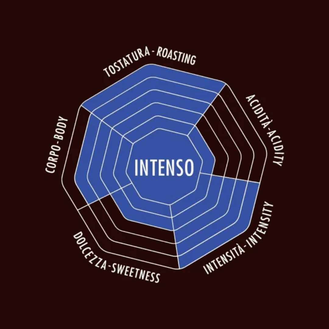 And Co. Brands - Wholesale Coffee Beans - Bialetti Whole Bean Coffee11