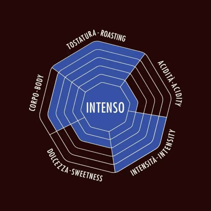 And Co. Brands – wholesale Coffee beans – Bialetti Whole Bean Coffee11