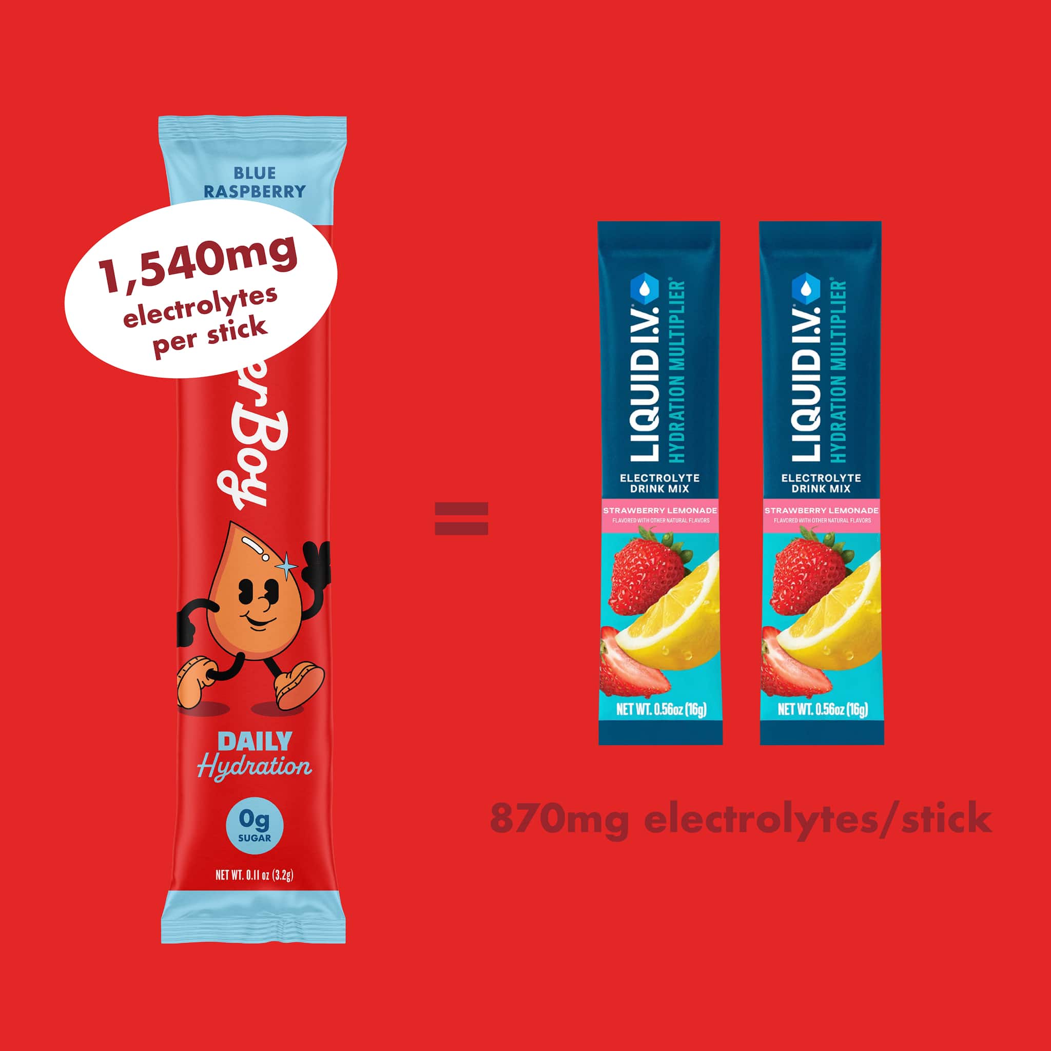 Waterboy - Wholesale Powdered Health Drink - Daily Hydration3