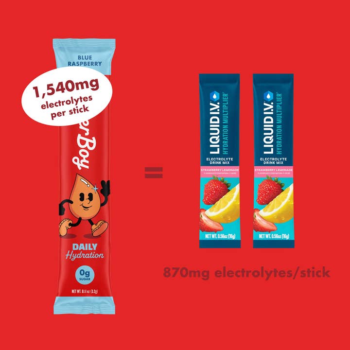 Waterboy - Wholesale Powdered Health Drink - Daily Hydration3