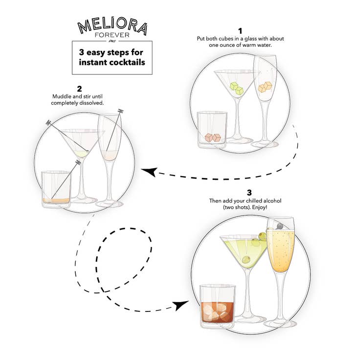 Meliora Forever – Mistura de coquetel/xarope por atacado – Cocktails Instantâneos Tradicionais Old Fashioned2