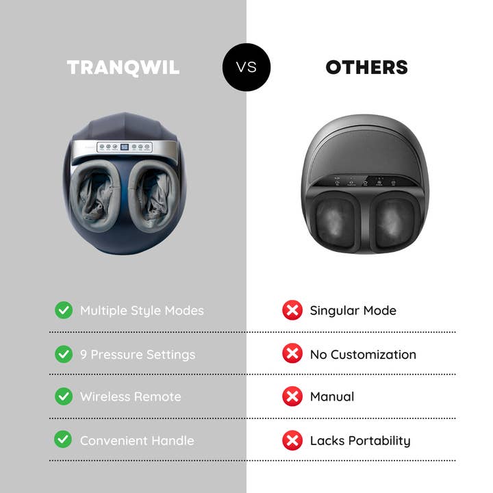 Miko - Wholesale Body Massager - Tranqwil Shiatsu Foot Massager1