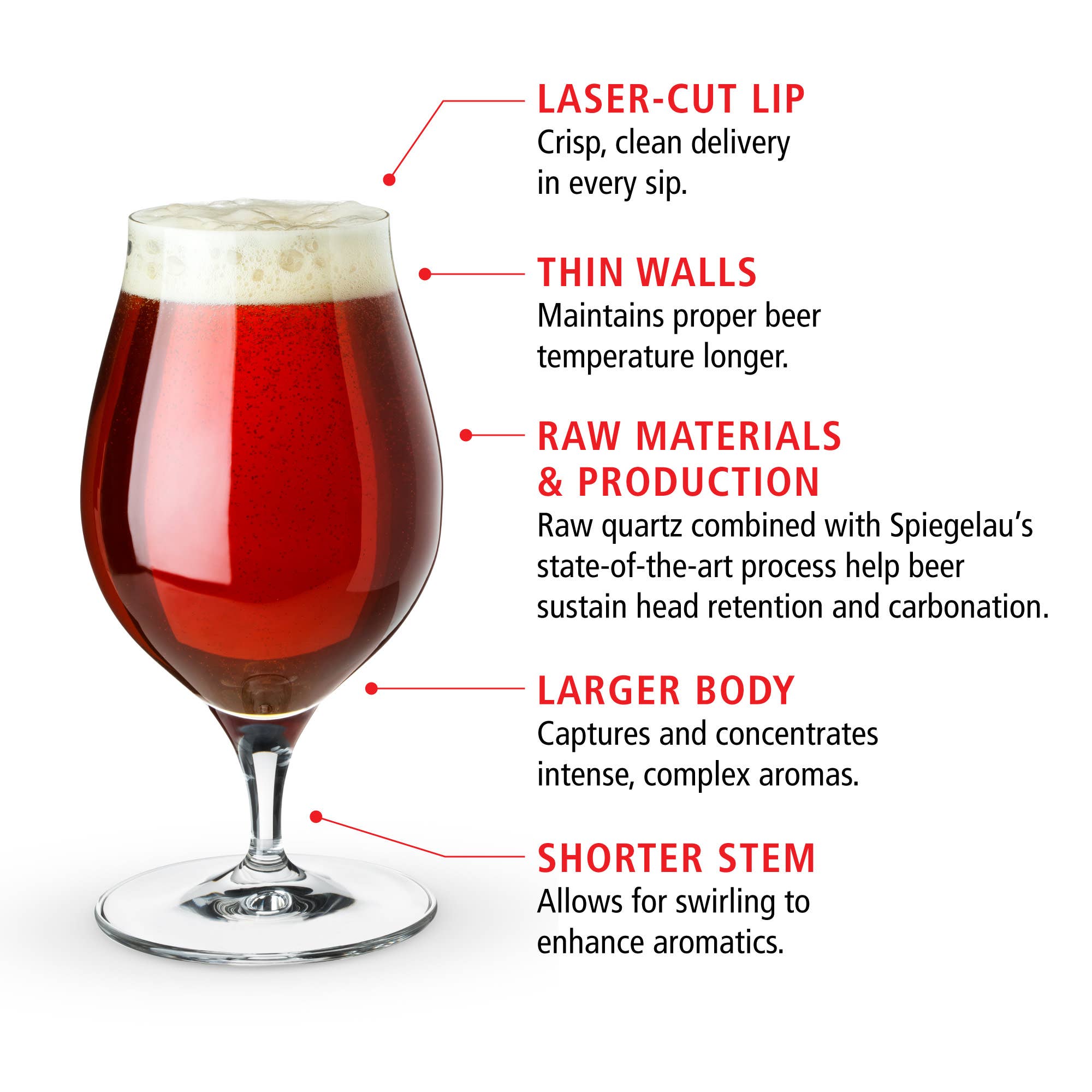 Spiegelau - Wholesale Beer Glass/Mug - Craft Beer Crystal Barrel Aged Beer Glasses Set of 24