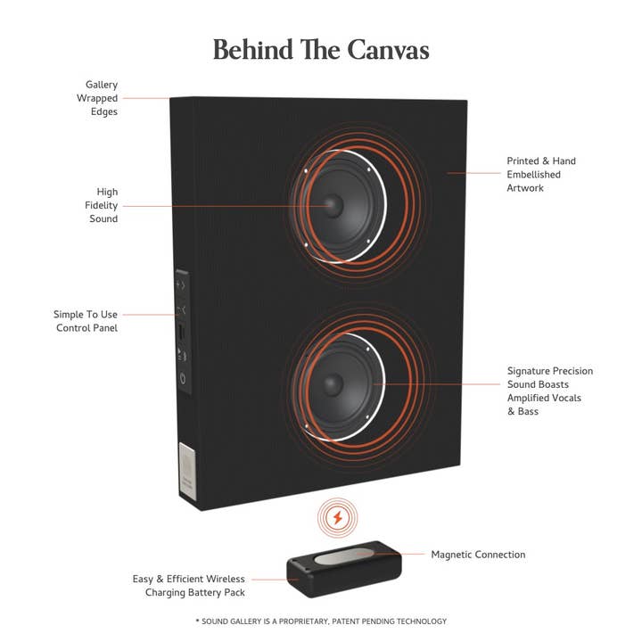 Sound Gallery – wholesale Högtalare – Ljudgalleri Bluetooth Canvas Väggkonst Högtalare 32 x 487