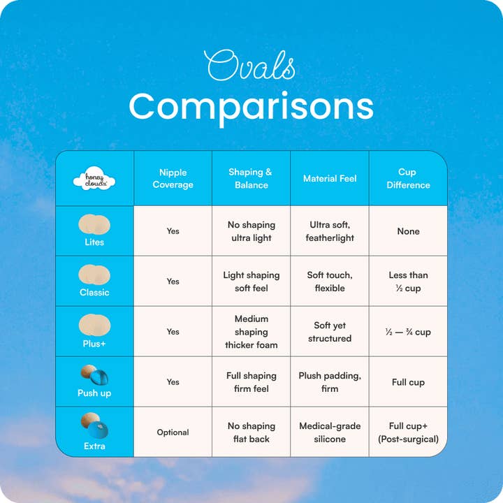 Honey Cloudz - Wholesale Bra Inserts - Women's - Oval Extra Breast Form – Post-Mastectomy11