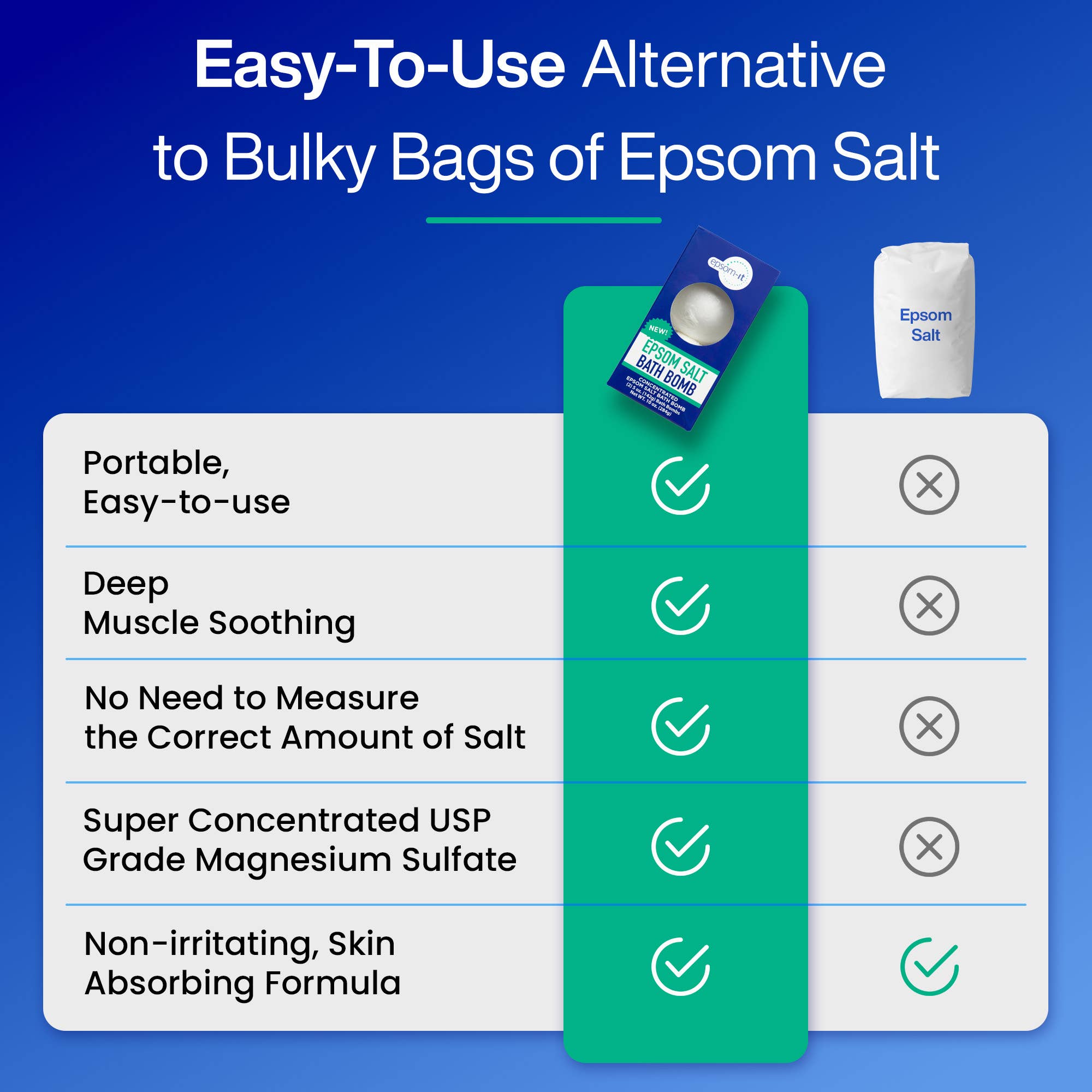 Epsom-It - Wholesale Bruisbal/schuim - Epsomzout Badbom5