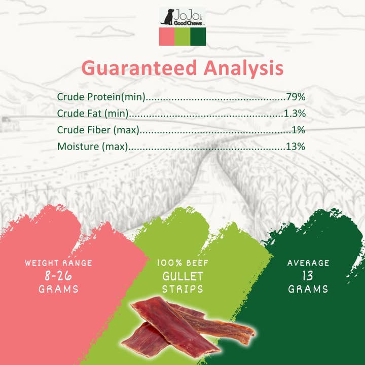 Jojo Modern Pets - Wholesale Pet Treats - Dog - All-Natural Beef Gullet Flats/Strips Dog Treats 6" (25/Bag)