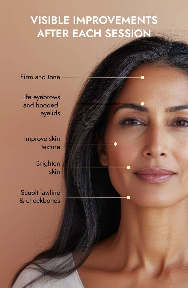 7e Wellness - Wholesale Electronic Skincare Device - 7e MyoLift Triwave Microcurrent Device1