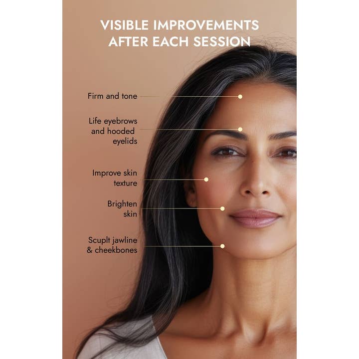 7e Wellness - Wholesale Electronic Skincare Device - 7e MyoLift Triwave Microcurrent Device1