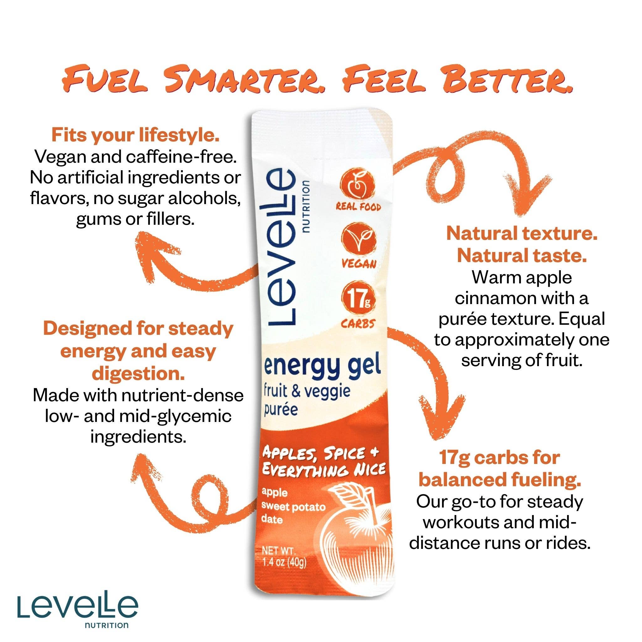 Levelle Nutrition - Wholesale Sports/Energy Drink - Apples, Spice & Everything Nice Energy Gel2