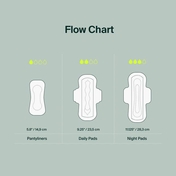 Iris + Arlo - Wholesale Menstrual Pad/Liner - Pantyliners: 100% Organic Cotton (Box of 20)5