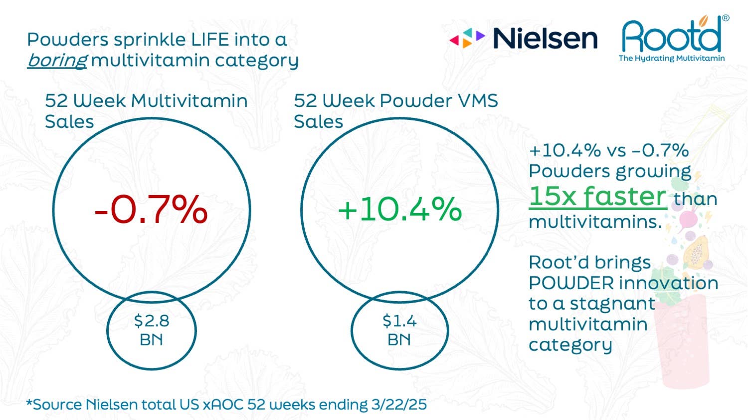 Root'd - Wholesale Powdered Health Drink - Her MULTI + Electrolytes - 6 count2