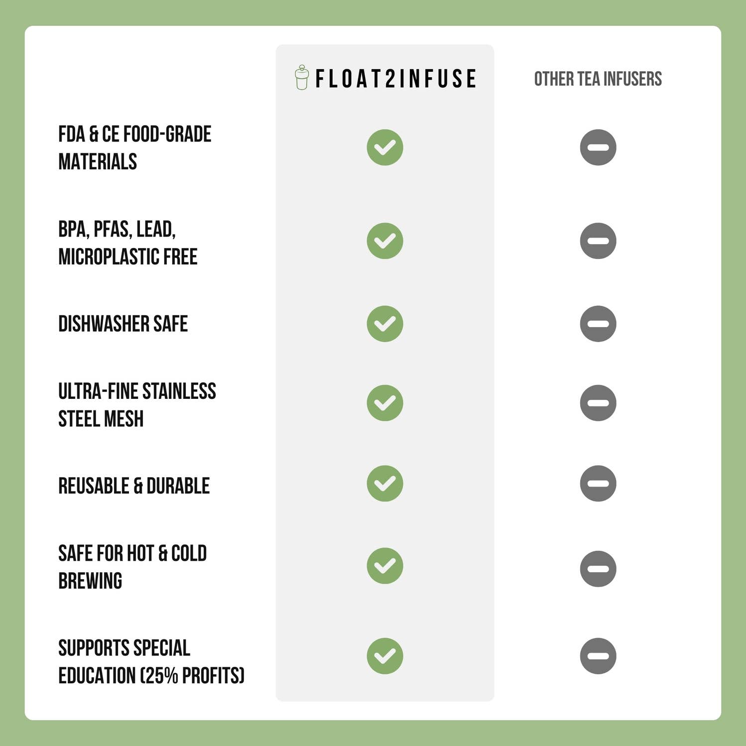 Float2infuse Tea Infuser - Wholesale Tea Strainer/Infuser - Hexagon | Floating Tea Steeper | Green Base | Herb Pattern12