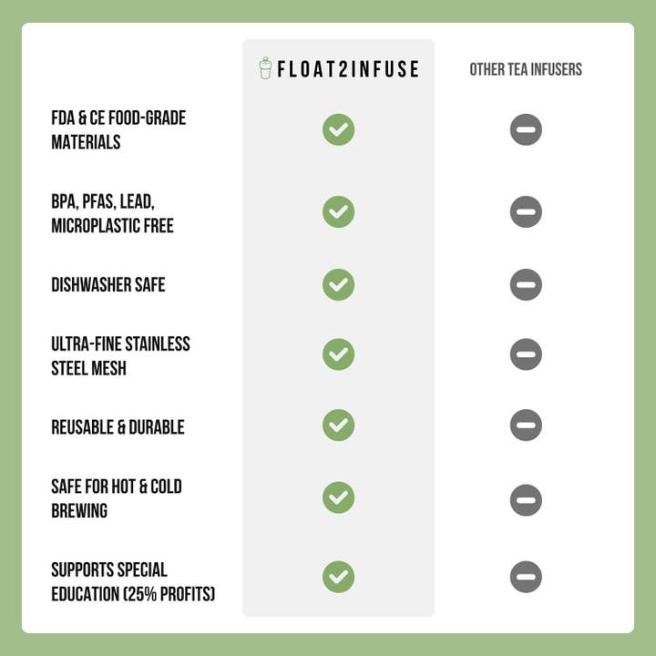 Float2infuse Tea Infuser - Wholesale Tea Strainer/Infuser - Hexagon | Floating Tea Steeper | Green Base | Herb Pattern12