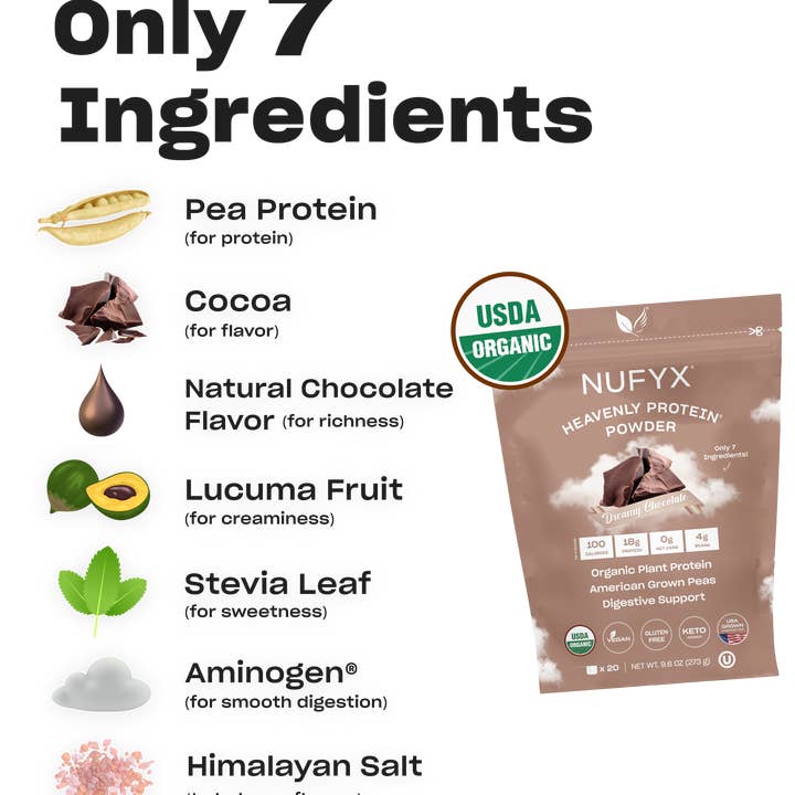 NUFYX – wholesale Protein/superfood powder – Heavenly Protein Powder, Dreamy Chocolate - .6 lb (20 scoops)