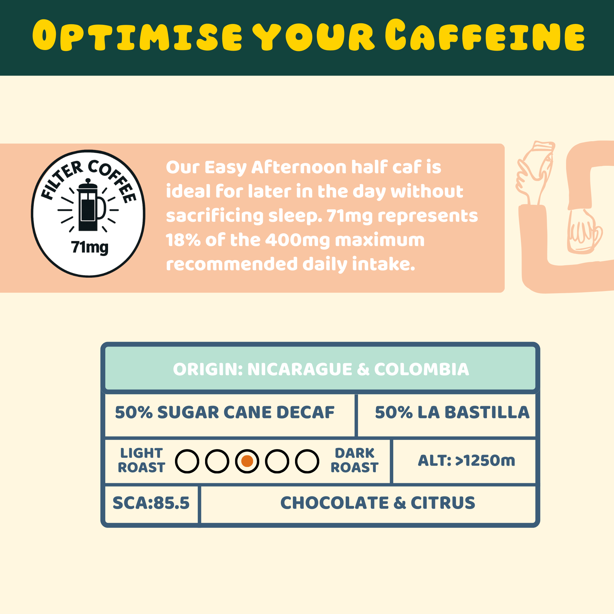 Counter Coffee – wholesale Coffee beans – All Day Espresso Collection Tins5