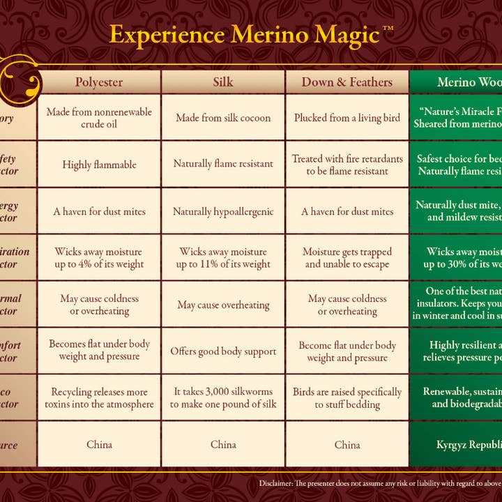 Sleep & Beyond - Wholesale Bedding Pillow - myMerino® Pillow5