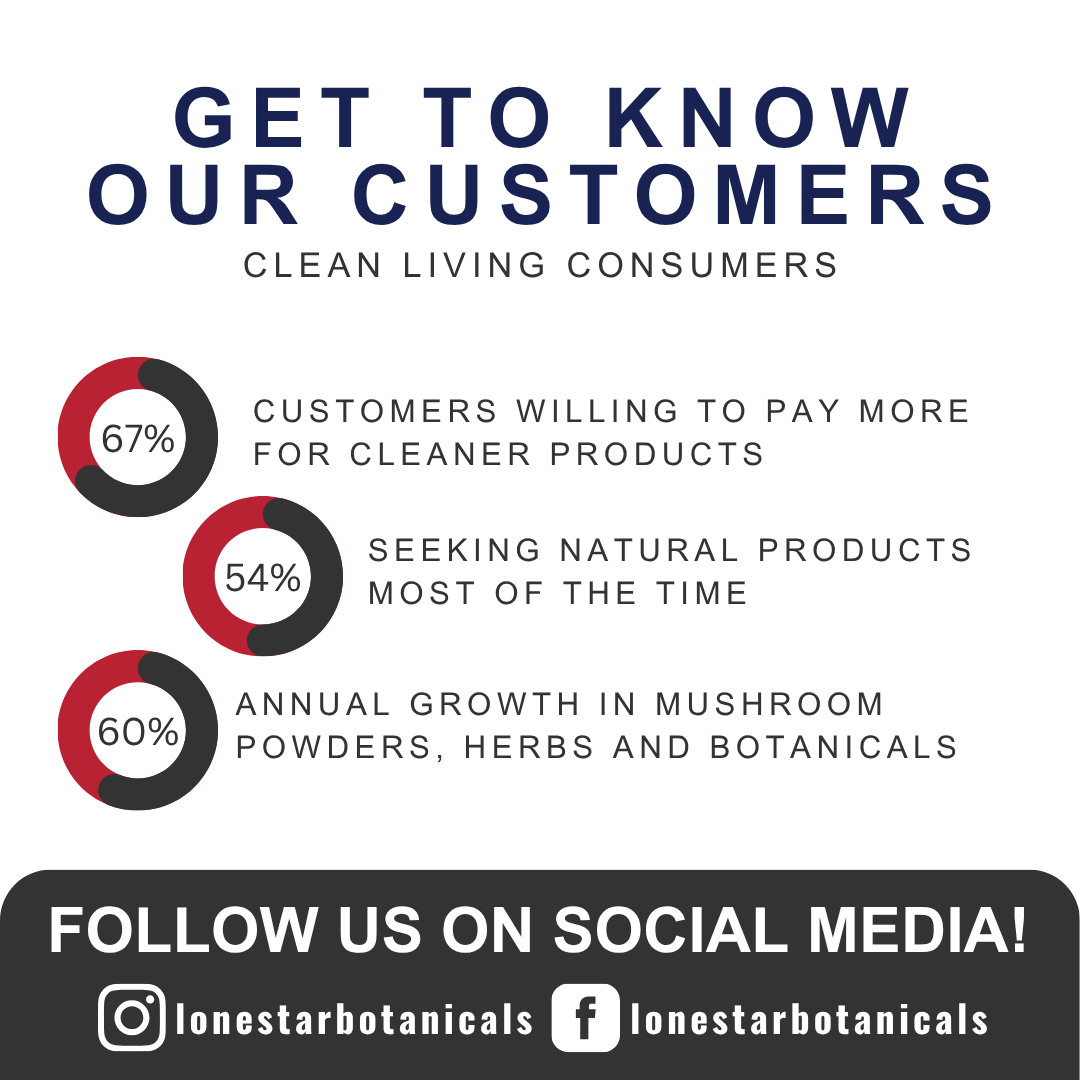 Lone Star Botanicals - Wholesale Protein/superfood powder - TEXAS Bentonite Clay Powder - 2lb Jar6