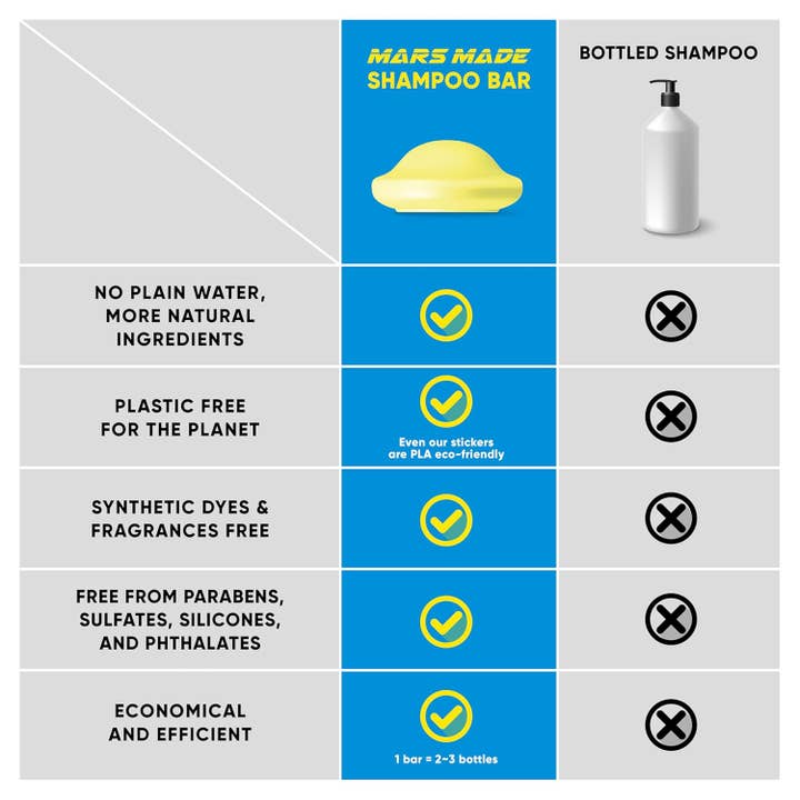 MARSMADE - Wholesale Shampoo Puck/Solid Shampoo - Marsmade Jojoba Oil Shampoo Bar 4.23 oz (120g)