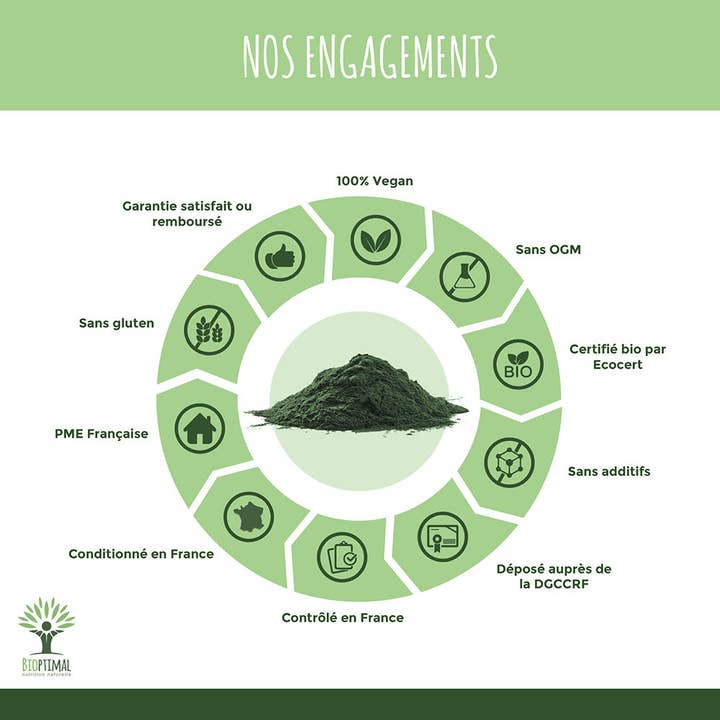 Bioptimal - Wholesale Protein/Superfood Powder - Organic Spirulina Powder - Bioptimal6