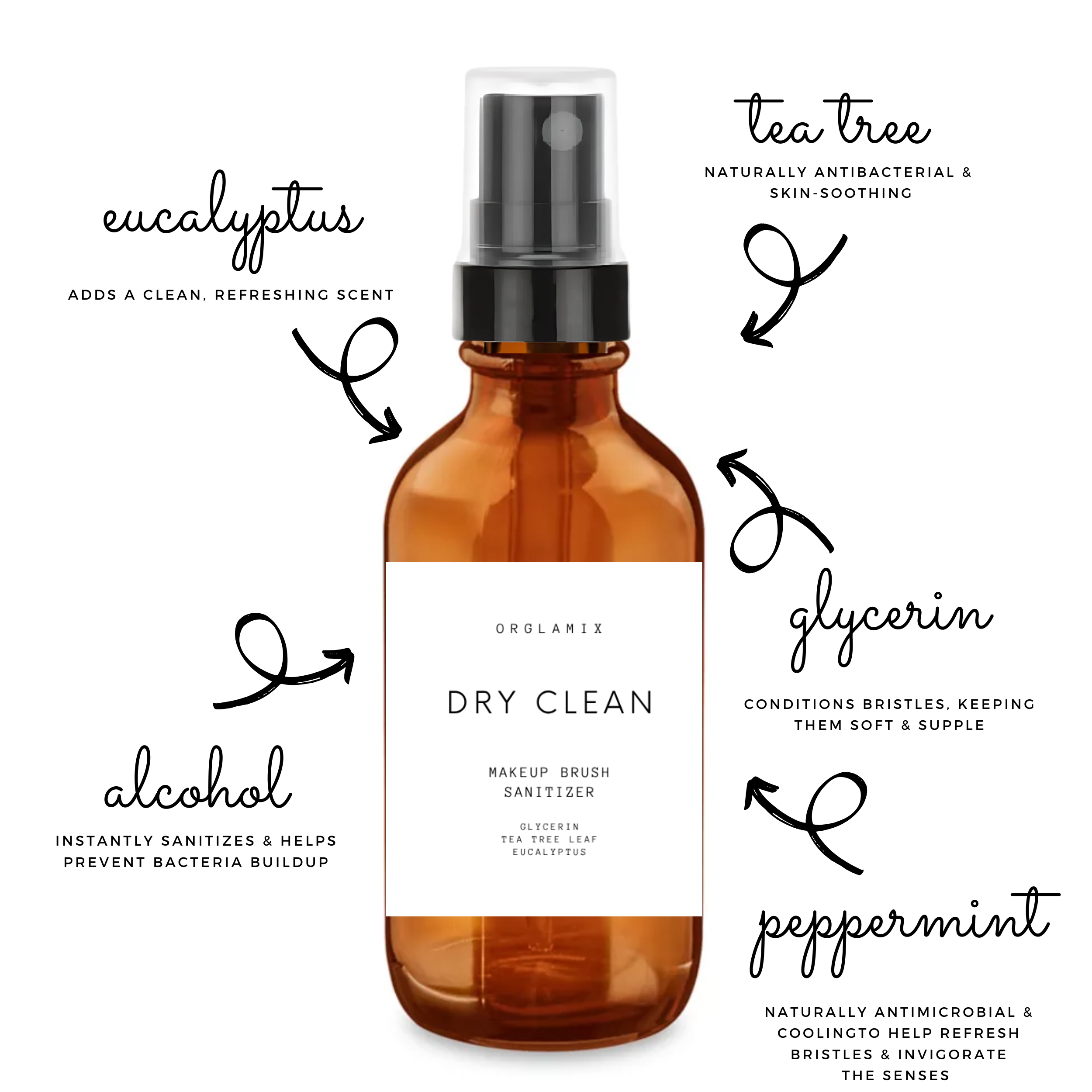 Orglamix - Wholesale Makeup Brush Cleaner - Dry Clean | Daily Makeup Brush Sanitizer Cleanser Spray1