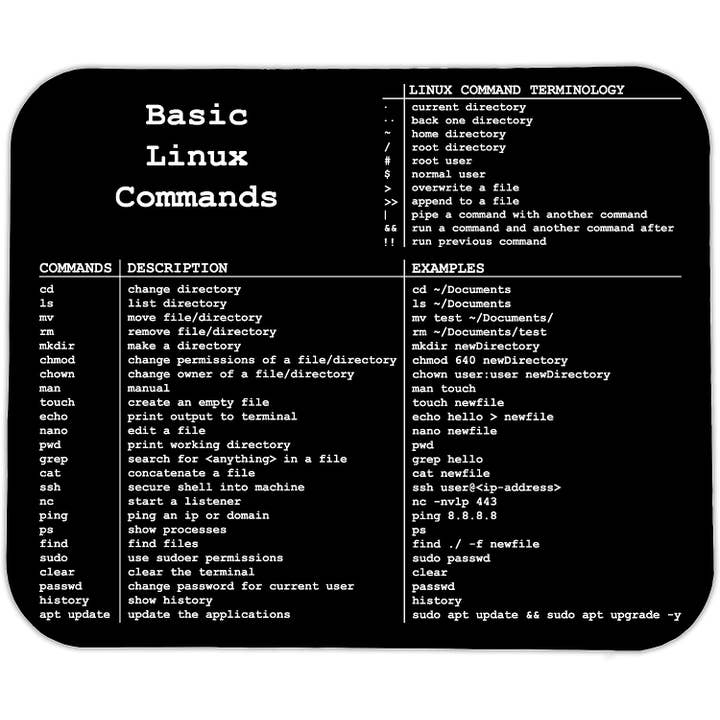 Basic Linux Commands Mouse Pad for wholesale by DCM Solutions