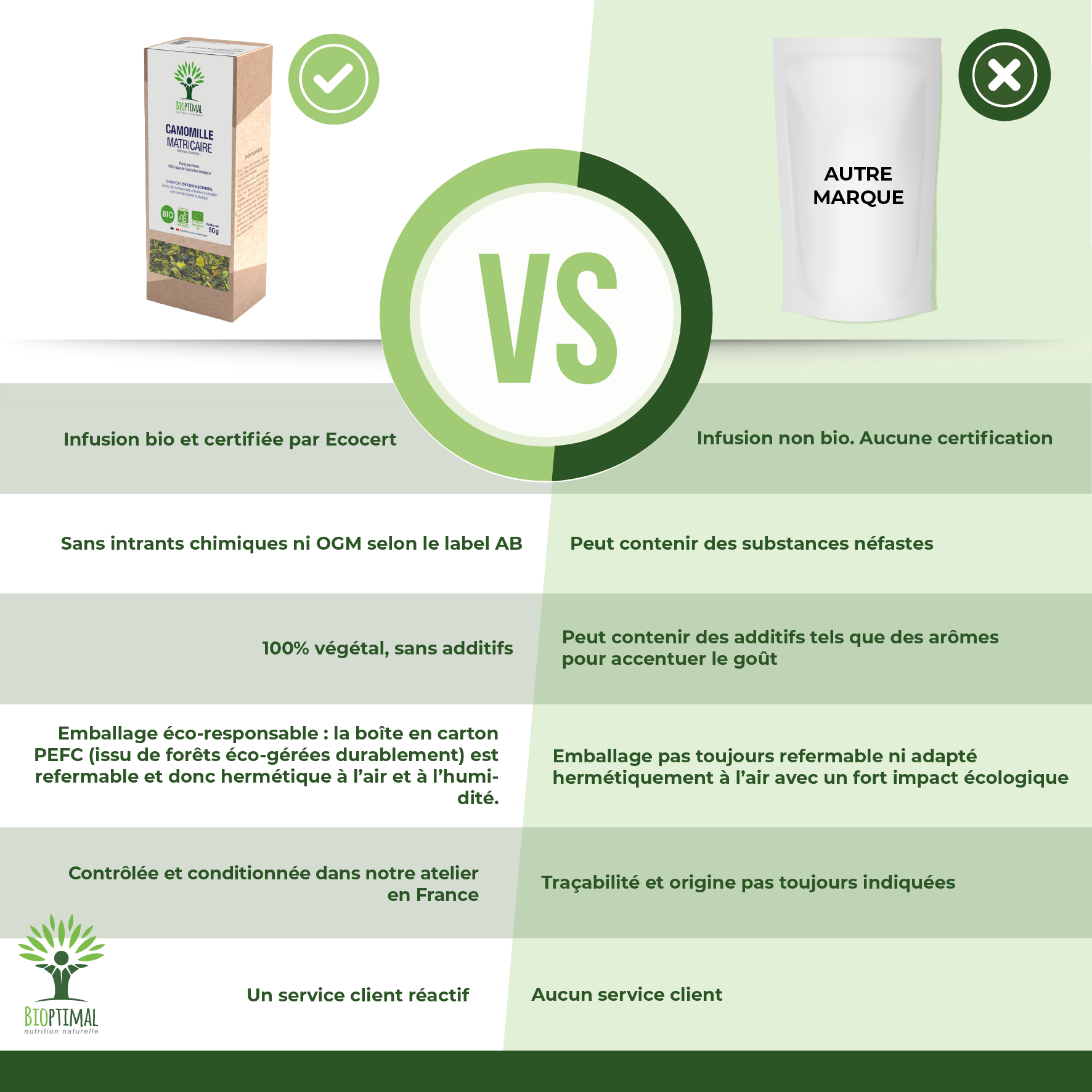 Bioptimal - Venta al por mayor Tés saludables/desintoxicantes - Té herbal orgánico de manzanilla alemana 50 g3