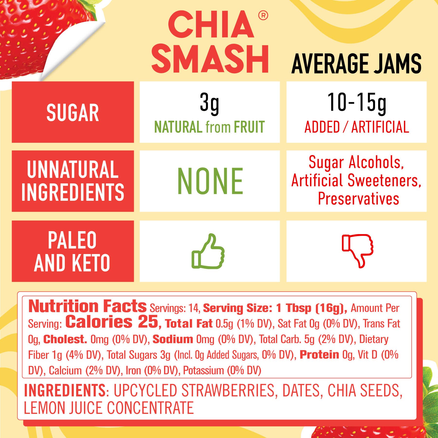 Smash Foods - Wholesale Jam/Jelly - Strawberry - Smash Superfood Jam7