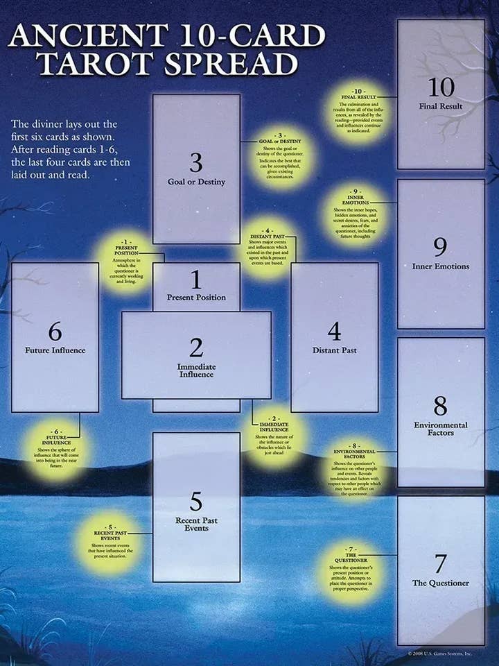 Tarot Guide Sheet Ancient 10-Card Spread for wholesale by U.S. Games Systems Inc.