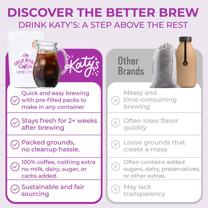 Drink Katy's® - Wholesale Coffee Beans - Cold Brew Pitcher Packs (6)5