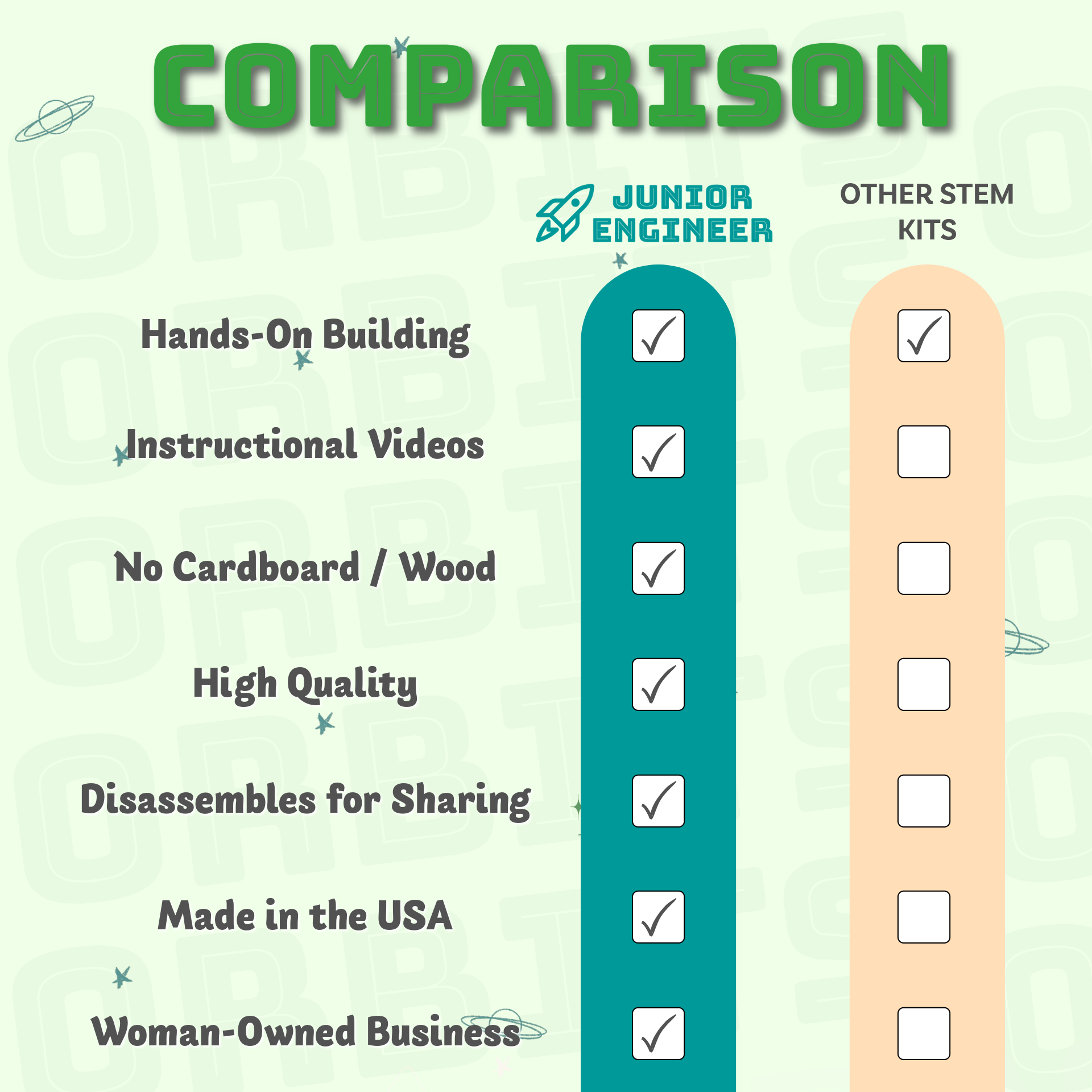 Junior Engineer - Wholesale Building Set - Kids - Orbits STEM Kit - Sun, Earth, and Moon Model with Gears4
