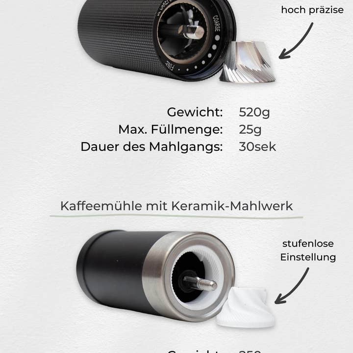 Lambda Coffee GmbH - Wholesale Koffiemolen - Handmatige koffiemolen met keramisch maalwerk