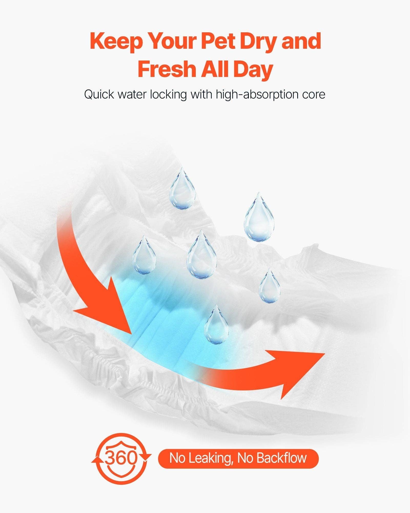 Naomi's Happy Place Shop – Großhandel Windel für Haustiere – Hund – Einweg-Hundewindeln für Rüden, super saugfähig, Größe XS, 96 Stück2