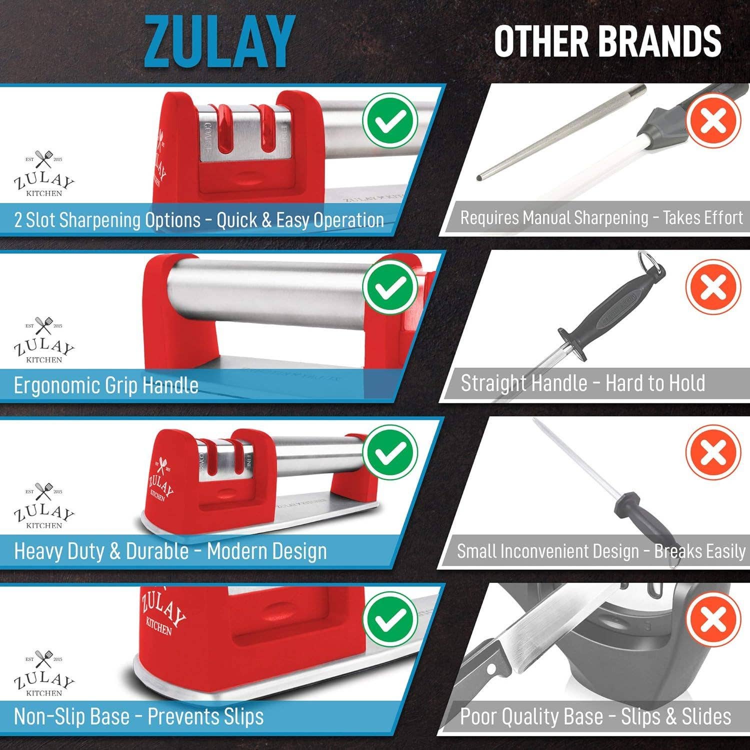 Zulay Kitchen - Wholesale Knife Sharpener - Premium Quality 2-Stage Knife Sharpener22