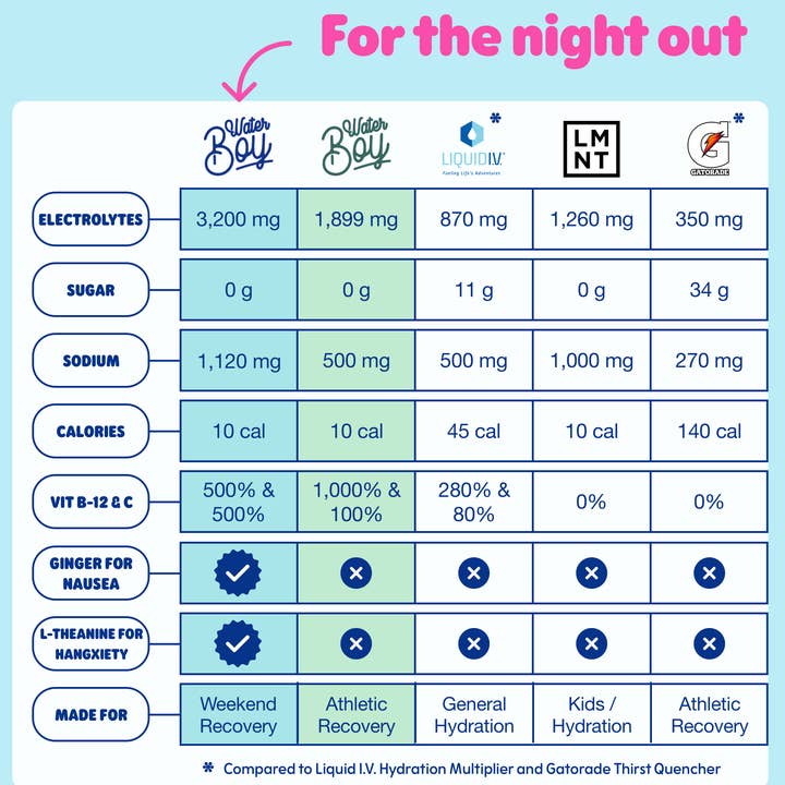 Waterboy - Wholesale Sports/Energy Drink - Sample Pack 12ct1
