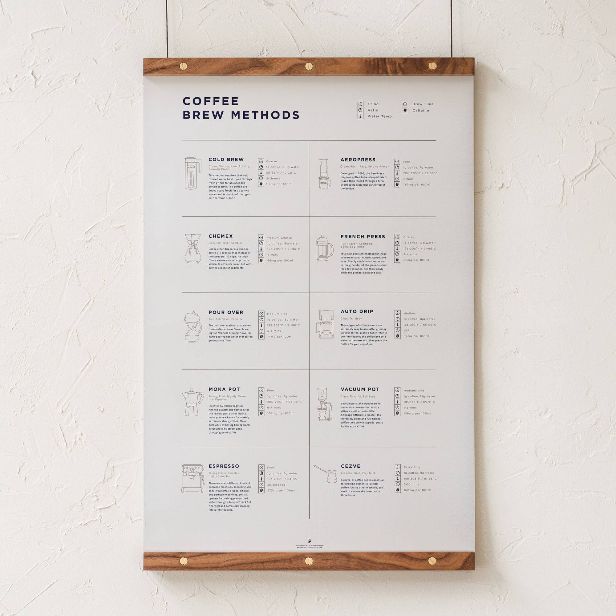 Goldleaf - Vente Affiche d'art - Comparaison des méthodes de préparation du café Imprimer5