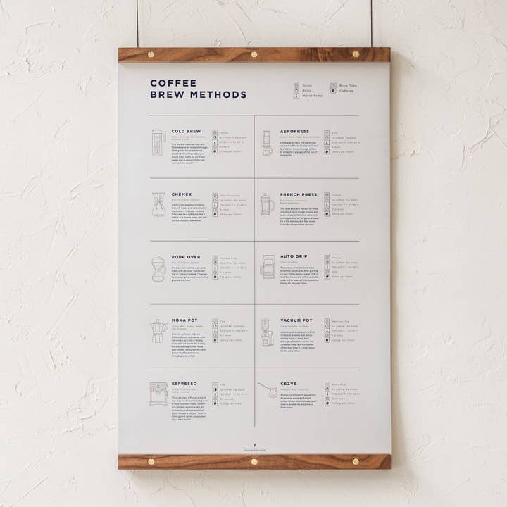 Goldleaf - Vente Affiche d'art - Comparaison des méthodes de préparation du café Imprimer5