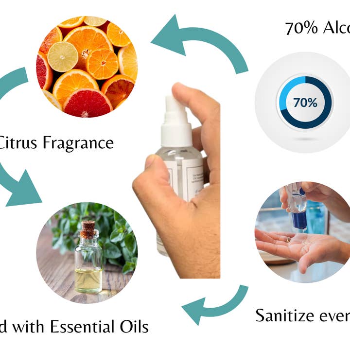 KP Kool Products - Wholesale Hand Sanitizer - Scented Hand Sanitizer, Travel Size, 60ml (24 Pack)5