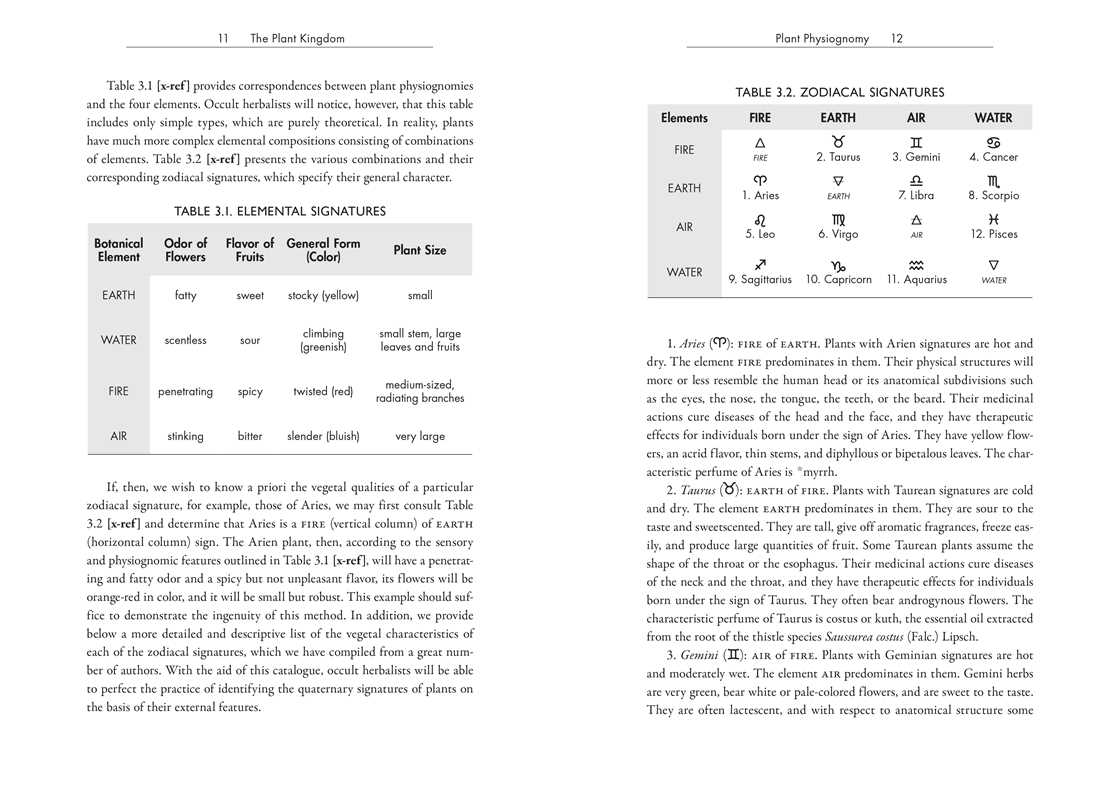 Simon & Schuster - Wholesale Nature & Outdoors - Occult Botany by Paul Sédir4