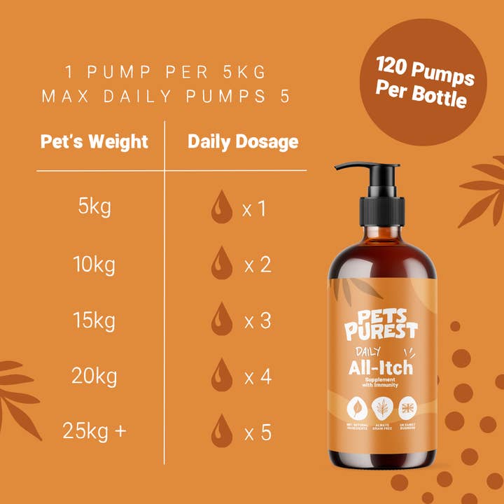 Pets Purest – wholesale Pet supplement – Cat/dog – Daily All-Itch Supplement 300ml6