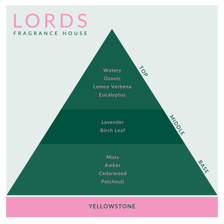 LORDS Fragrance House – Großhandel Kerze im Glas / gefüllte Kerze – Yellowstone Große Kerze | Rosa Kerzen | Luxuskerzen