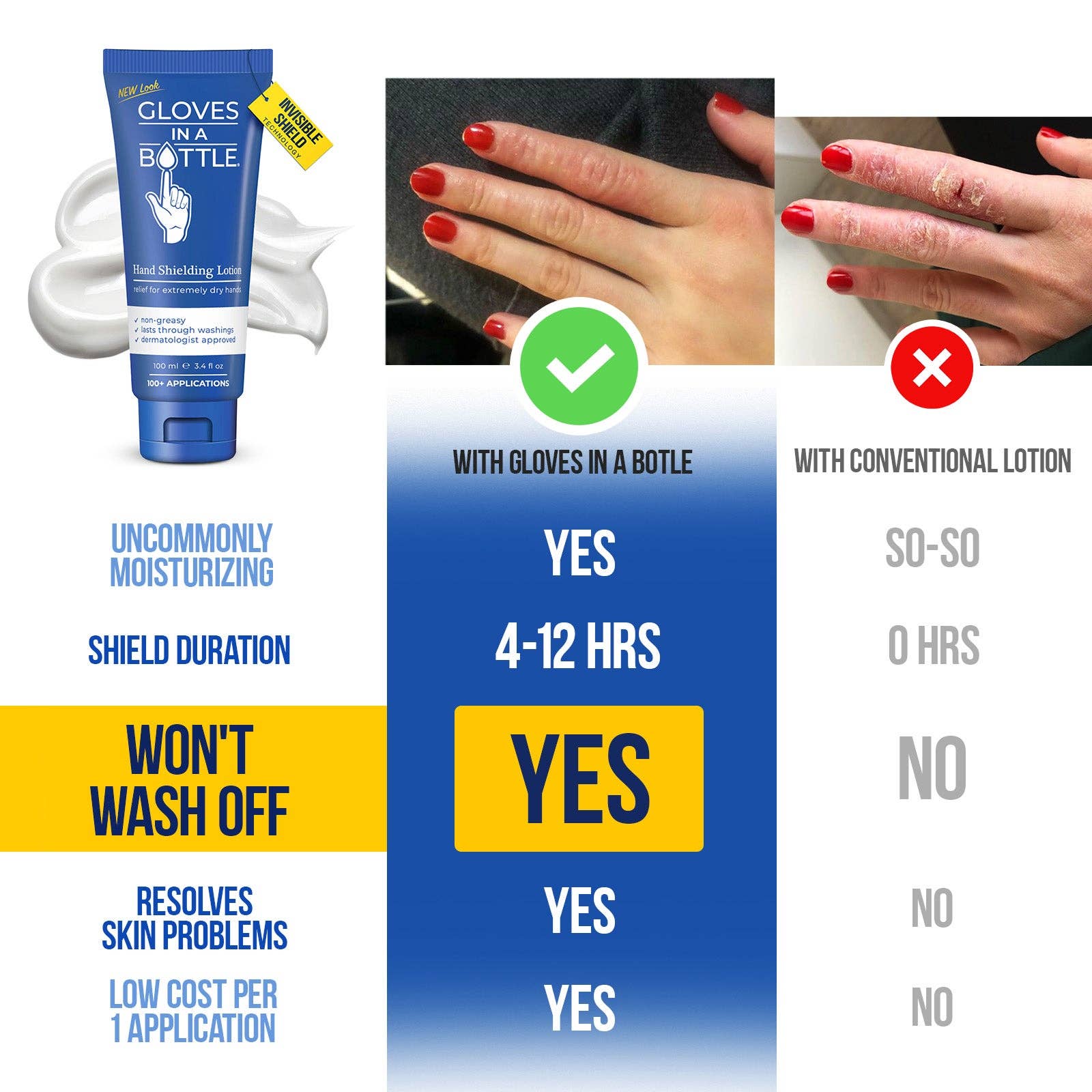 Gloves In A Bottle – Creme/loção para as mãos por atacado – Luvas em Garrafa — Loção de Blindagem, 3,4 oz1