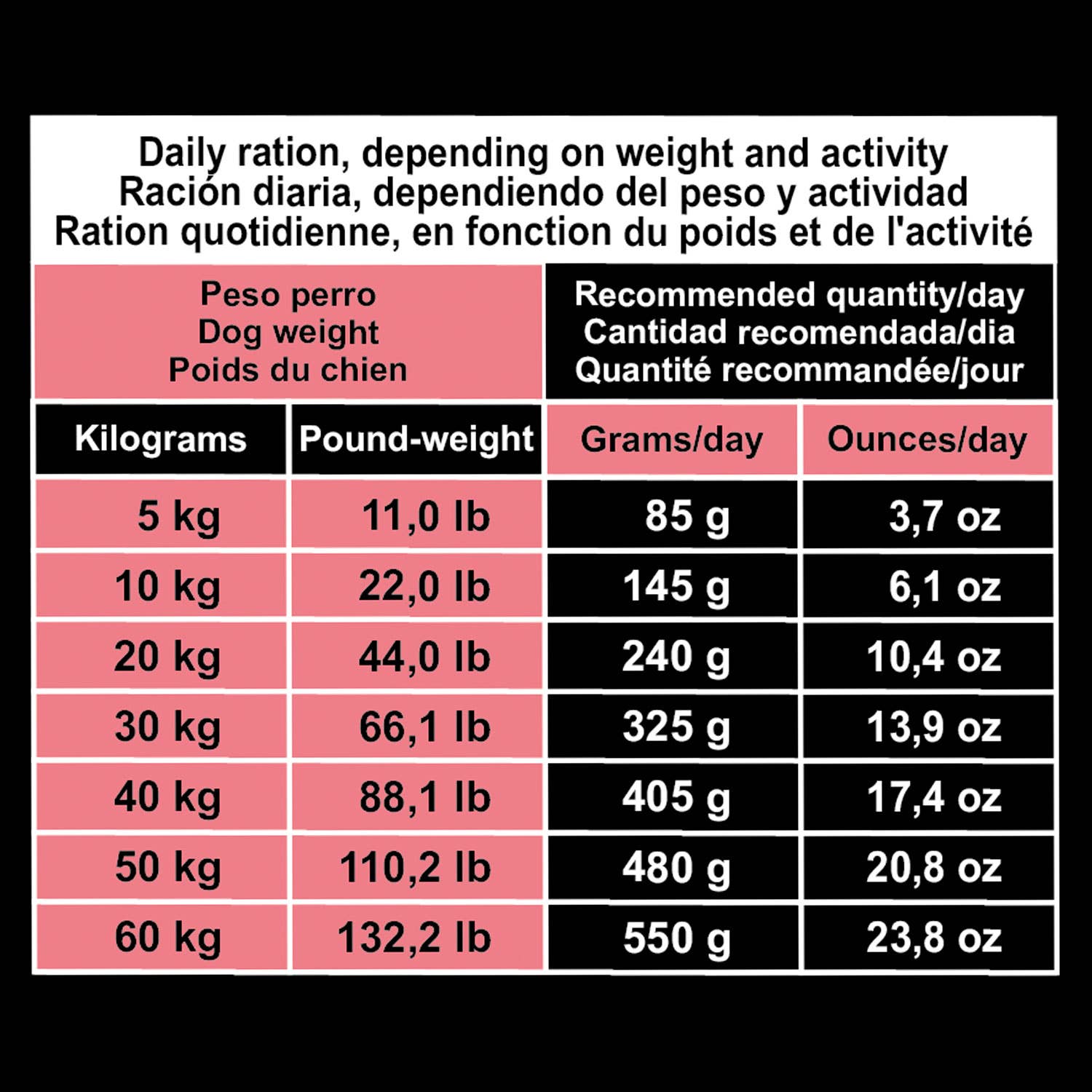 ARQUIVET, S.L.U. – Engroshandel Foder - Hund – Original Dog Archive - Voksen Laks 20 Kg4