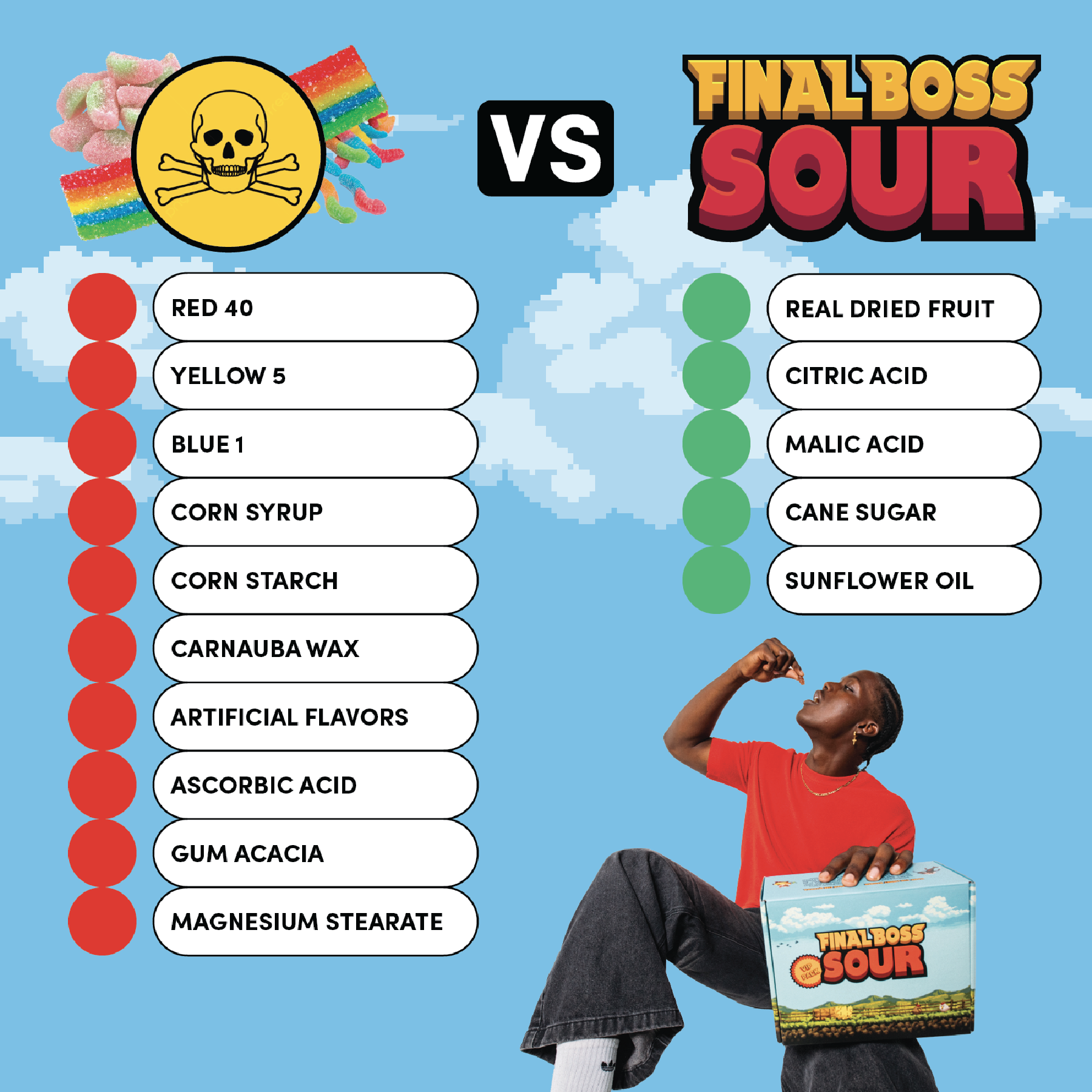 Final Boss Sour - Wholesale Gummy - Level 1 Cranberries (12 pack) Dried Fruit Sour Snack2