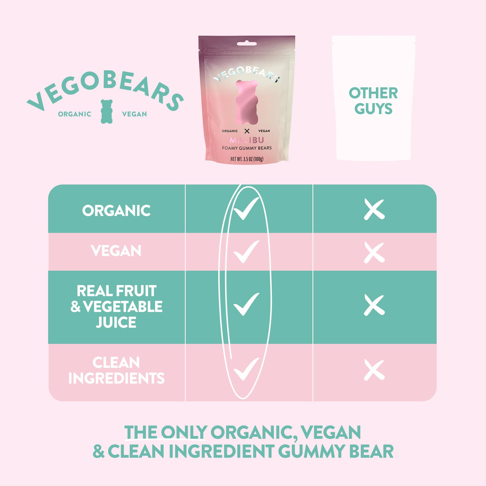 Candy People USA - Wholesale Gummy - Vegobears - Malibu 3.5oz. (10 Pack) Organic Gummy Bears7