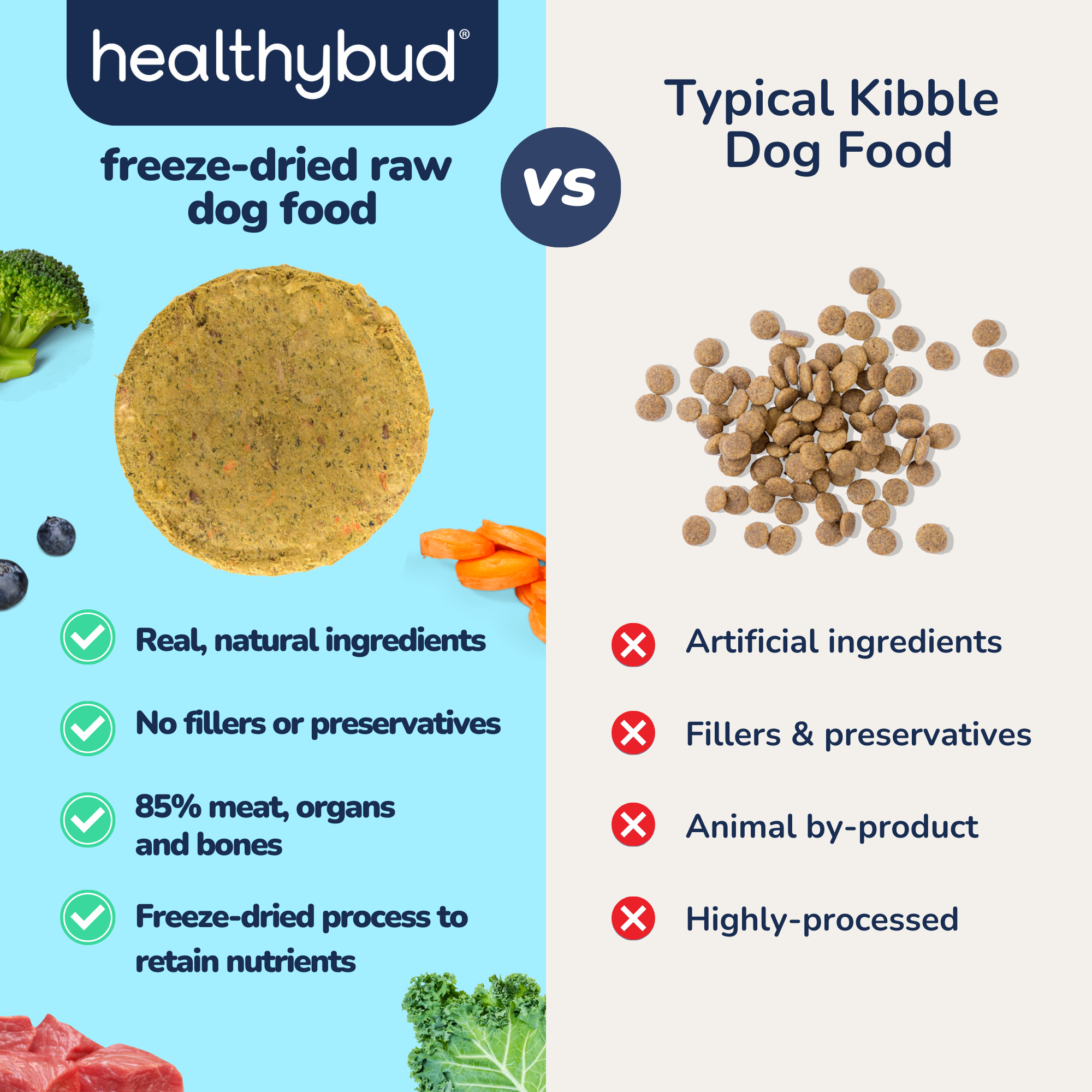 Healthybud - Wholesale Pet Food - Dog - Healthybud Freeze-Dried Turkey Meal Patties for Dogs5