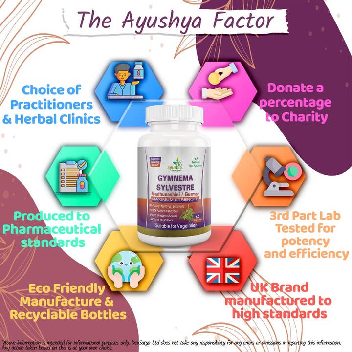 DevSatya Ltd Aushadh, Ayushya, Divyaherb – wholesale Oral supplement/vitamin – Gymnema Sylvestre Capsule8