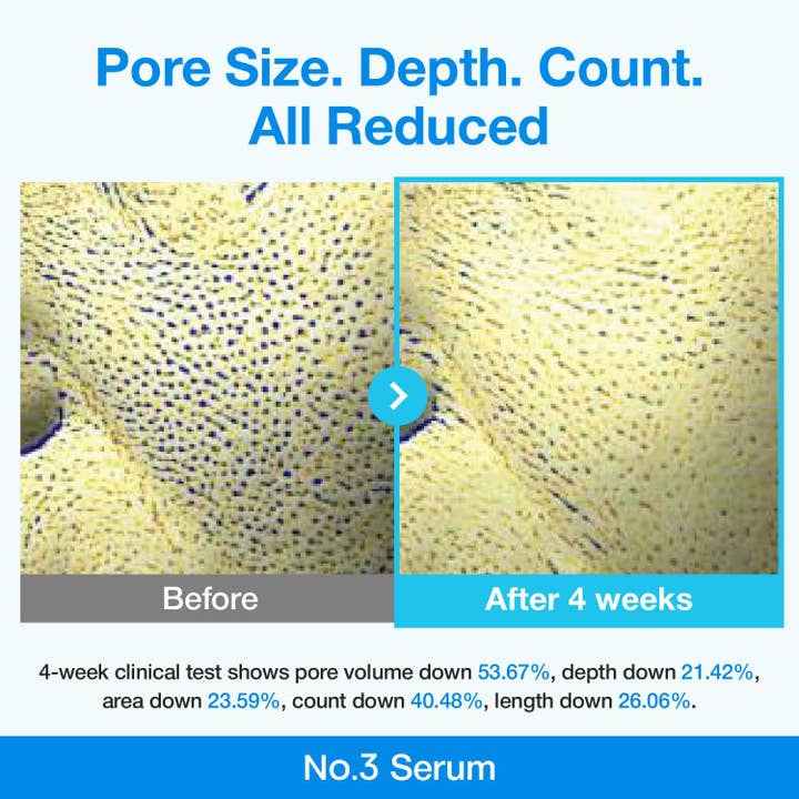 Glowiss - Wholesale Facial serum/concentrate - NUMBUZIN No.3 retinol Serum Blue Bio-Retinol Pore Refining Serum 30ml 1.01 fl.0z4