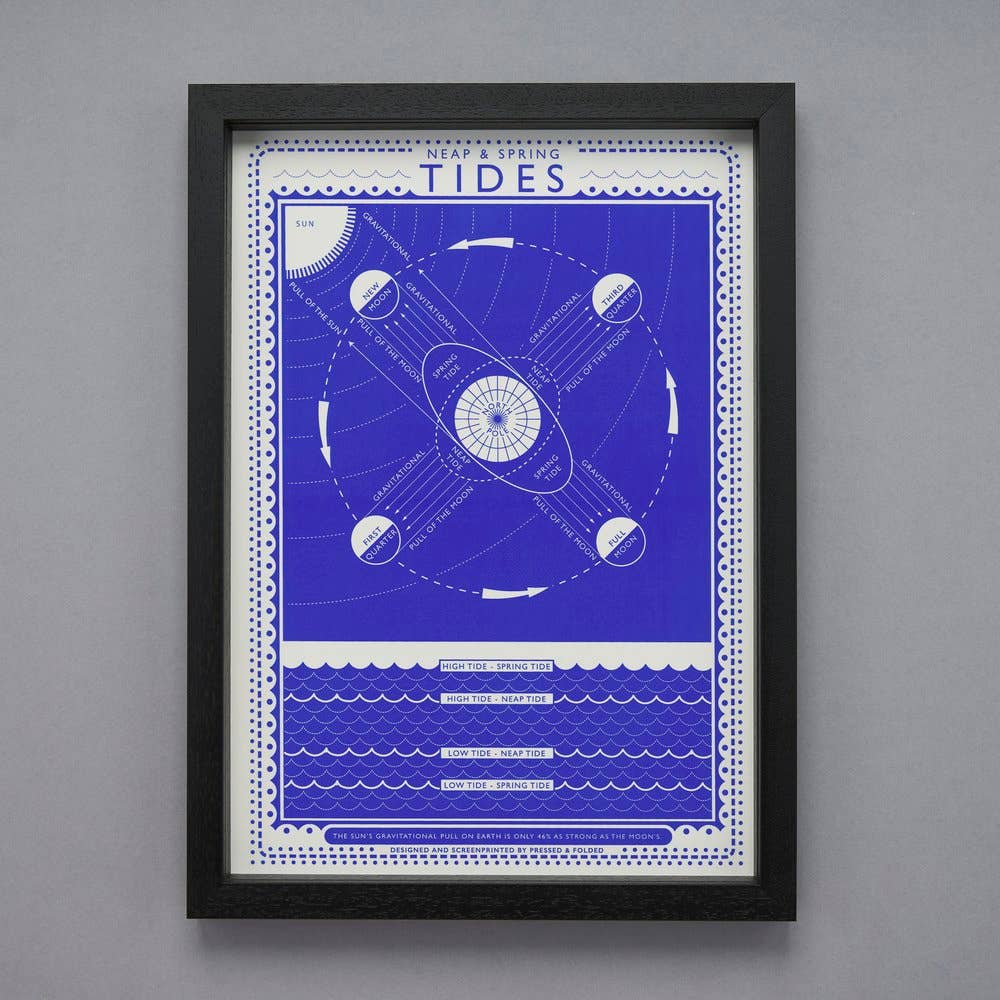 Pressed and Folded - Wholesale Art Print - Tides Screen Print2