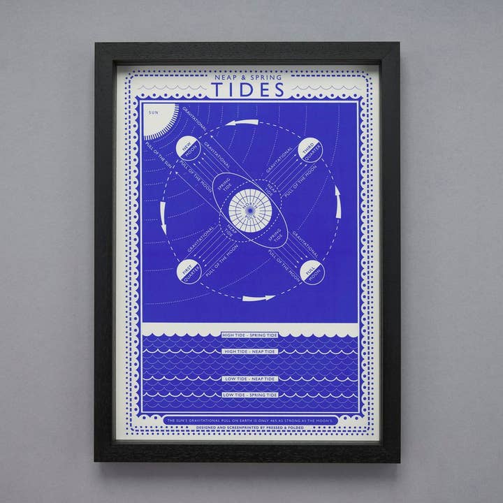 Pressed and Folded - Wholesale Art Print - Tides Screen Print2